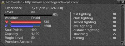 Signature for player Rottweiler