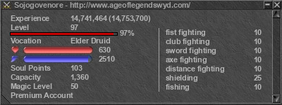 Signature for player Sojogovenore